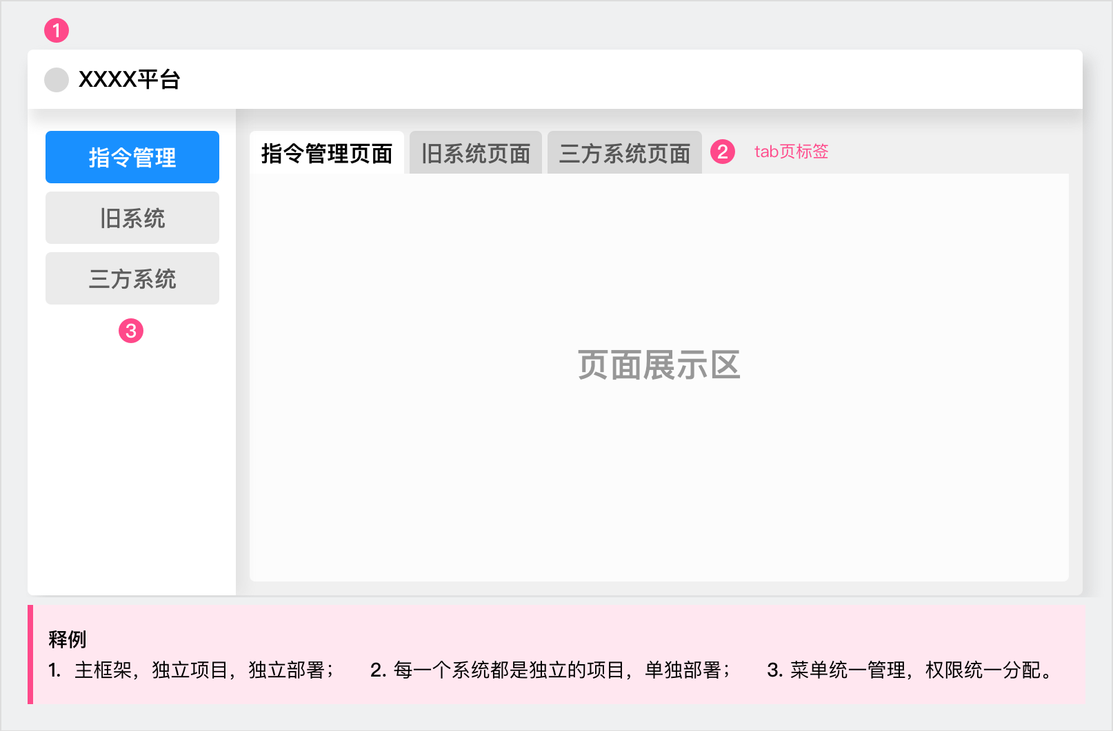 前端应用布局图