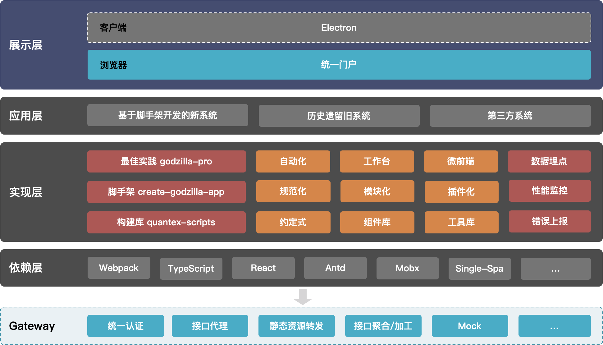 Godzilla概念图
