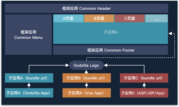 异构系统整合